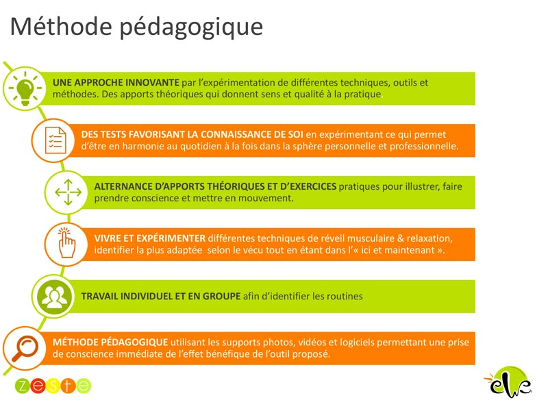 methode, pedagogique